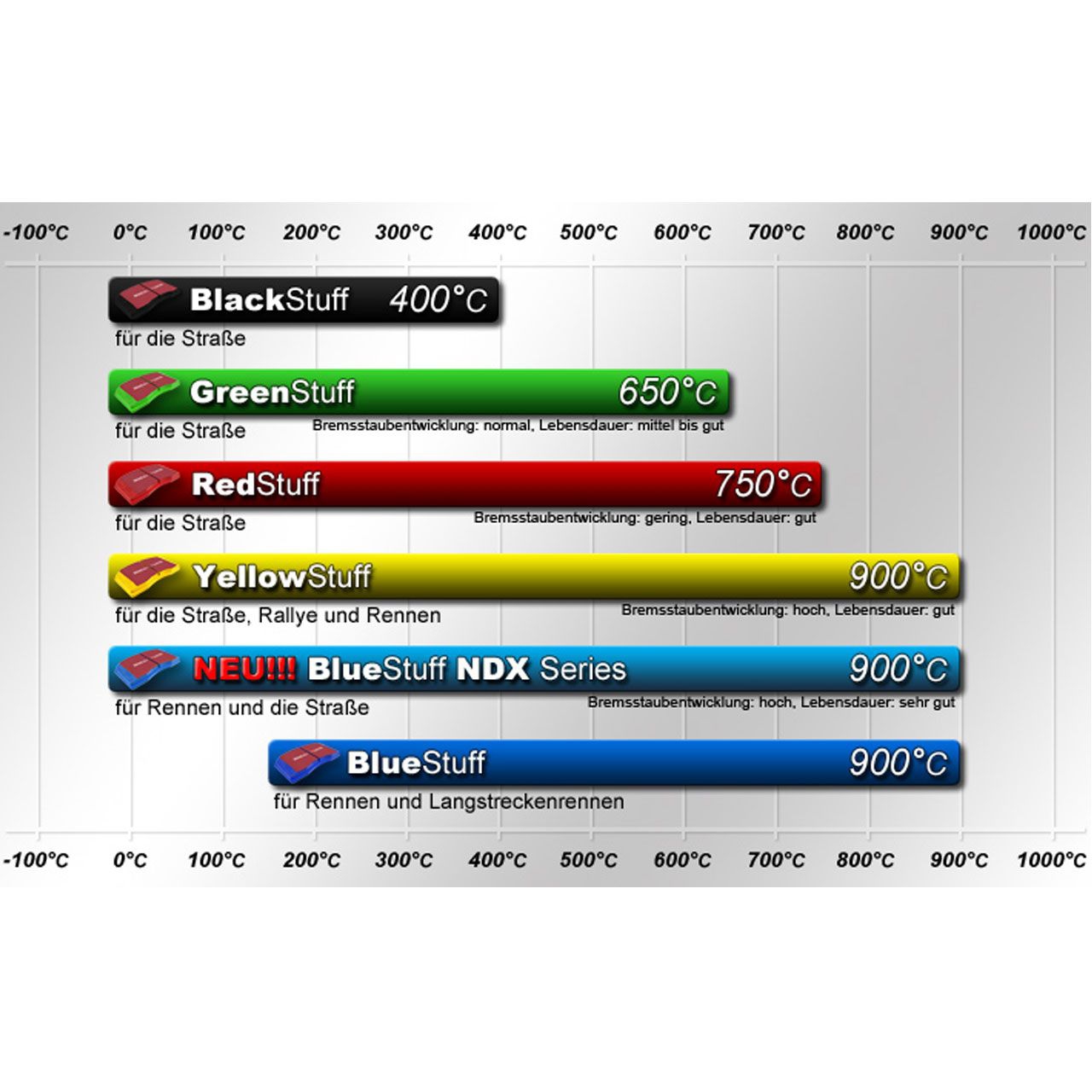 Scheibenbremsbeläge vorne, 68-73, alle, Greenstuff